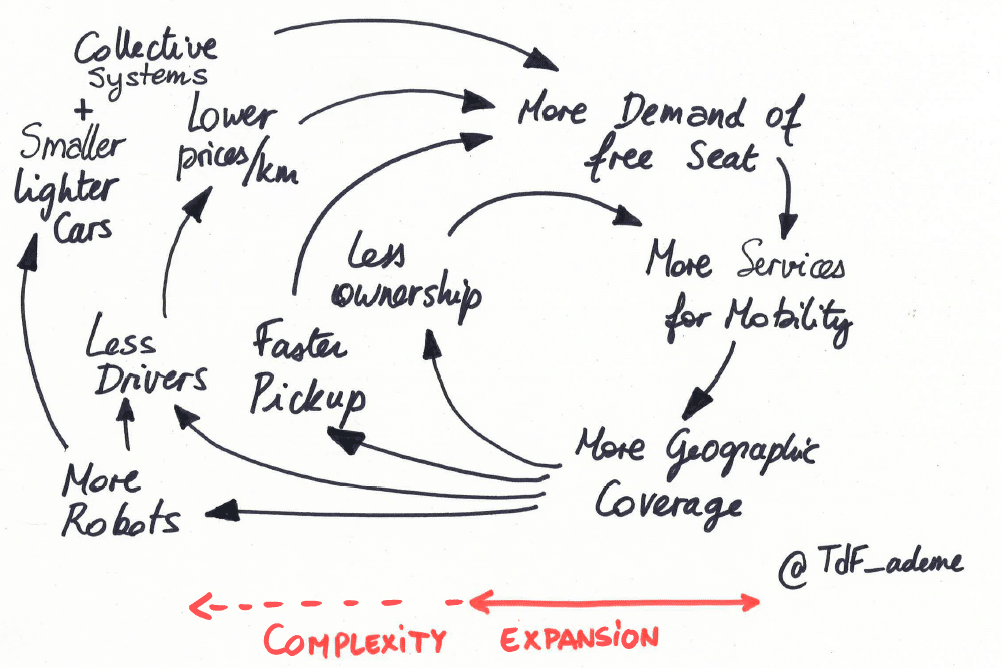 complex_expansion