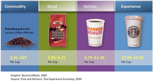Experience-economy-coffee1
