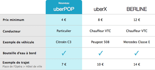 UberPOP_vs_600
